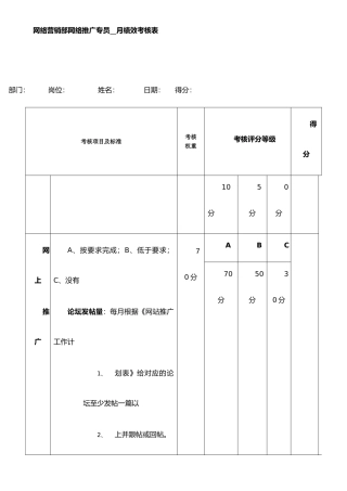《网络营销部工作人员每月绩效考核表》