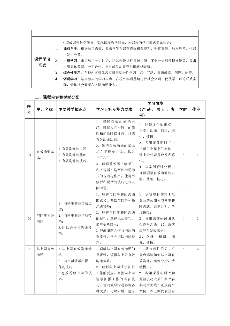 《职场沟通技巧》第2版-课程标准_第2页