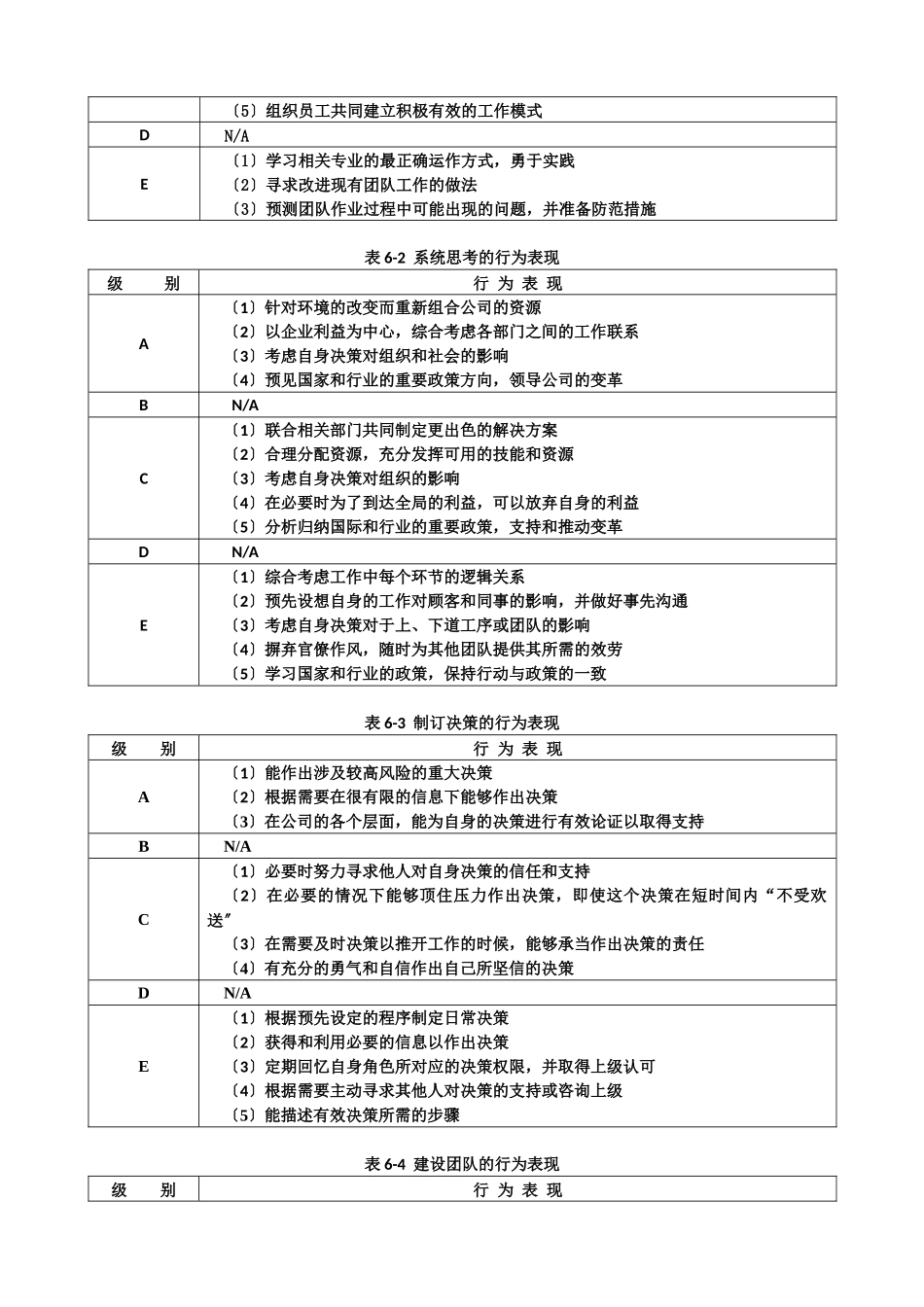 《能力素质模型咨询工具》胜任力数据库_第2页