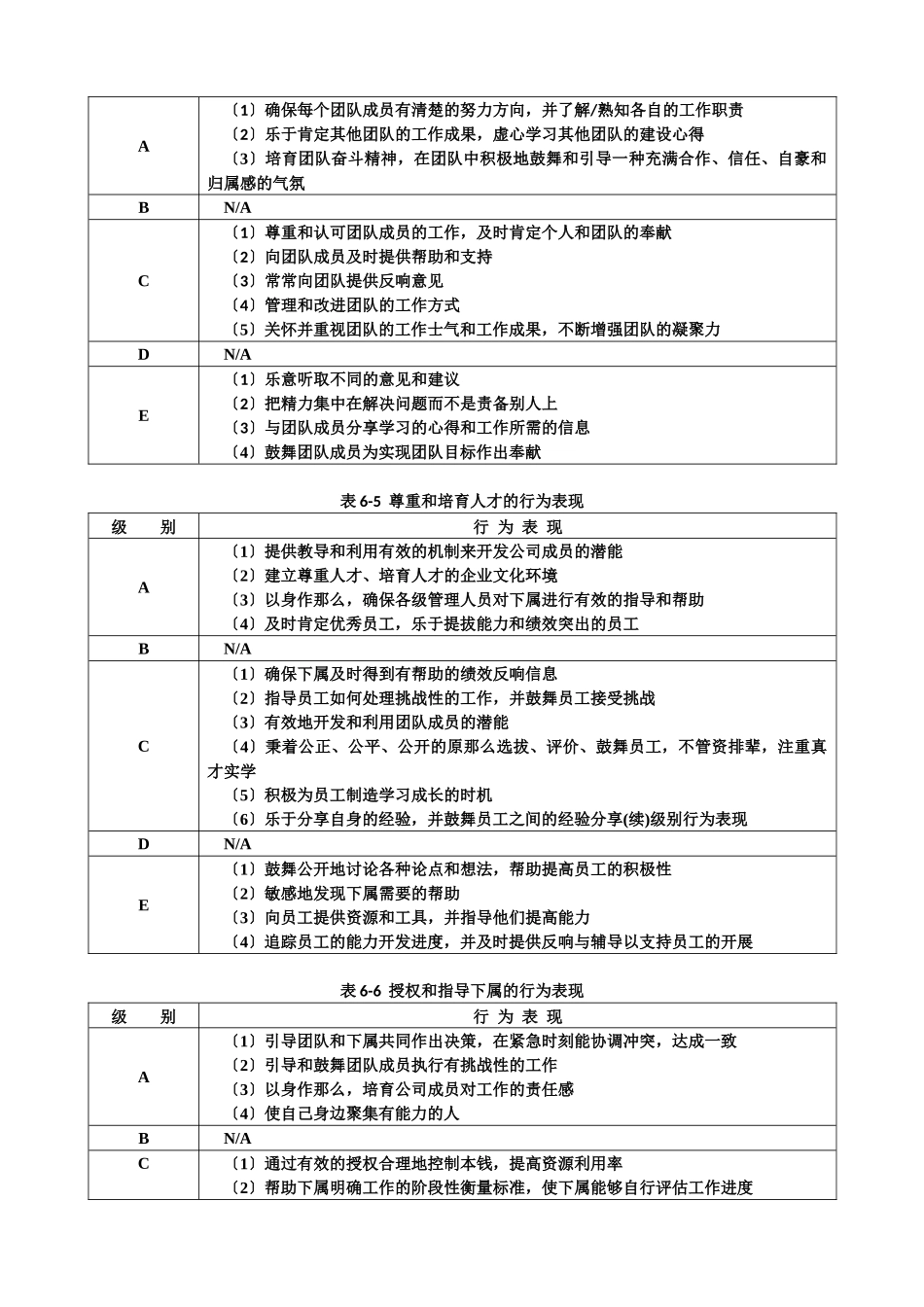 《能力素质模型咨询工具》胜任力数据库_第3页