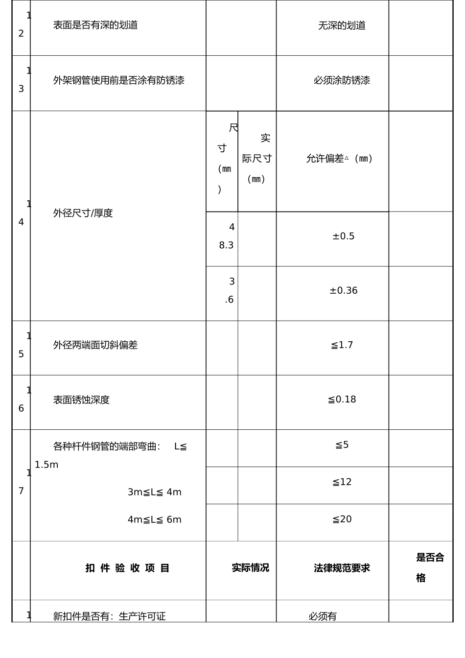 《脚手架钢管、扣件、可调U型托、碗扣式脚手架质量验收表》_第2页