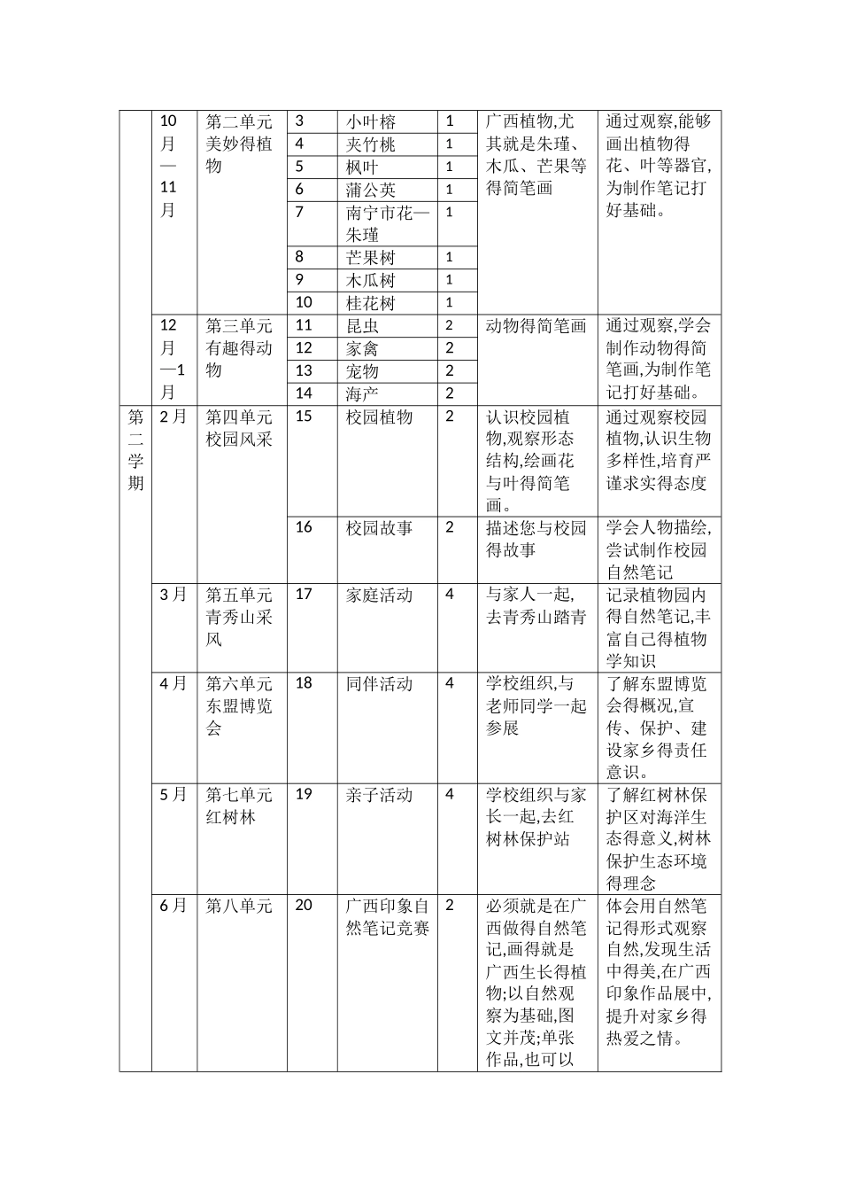 《自然笔记》广西乡土校本课程开发与实践_第3页