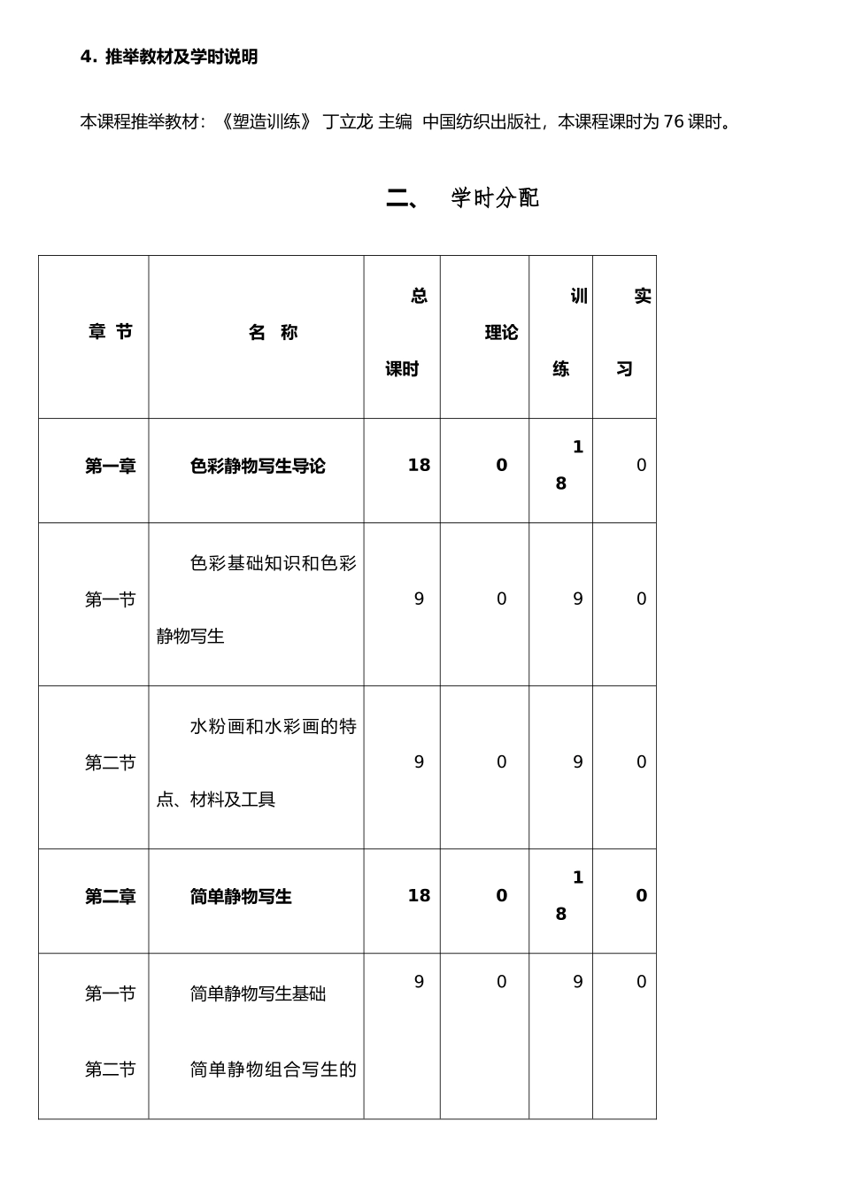 《色彩》课程实施性教学大纲_第3页