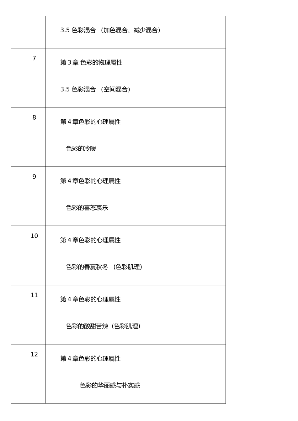 《色彩构成》教学进度表_第3页