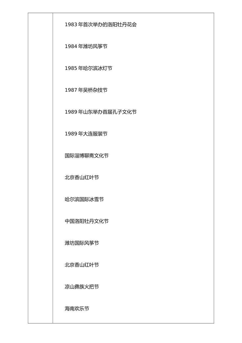 《节事活动管理实务》教案_第3页