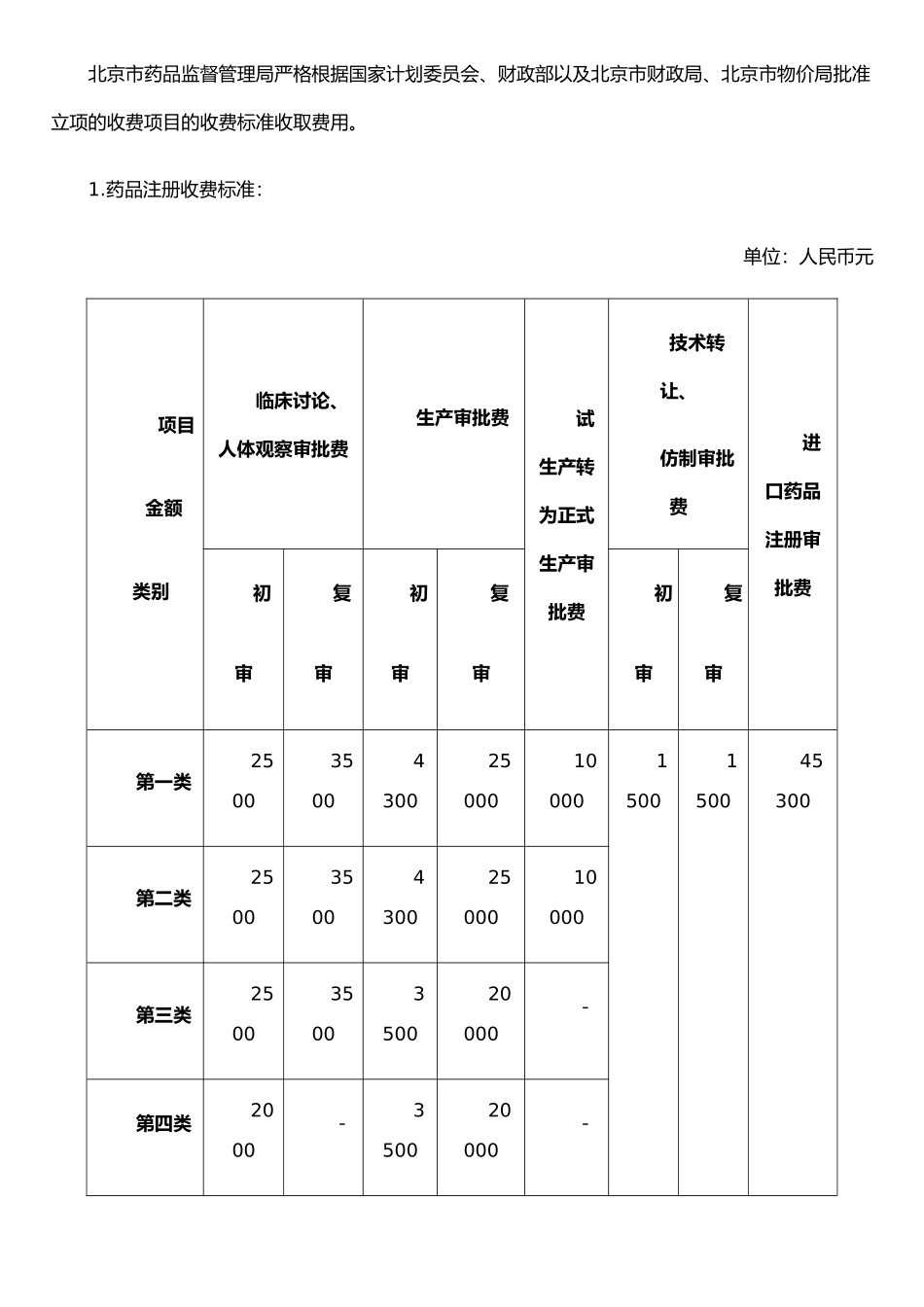 《行政许可收费管理办法》_第2页