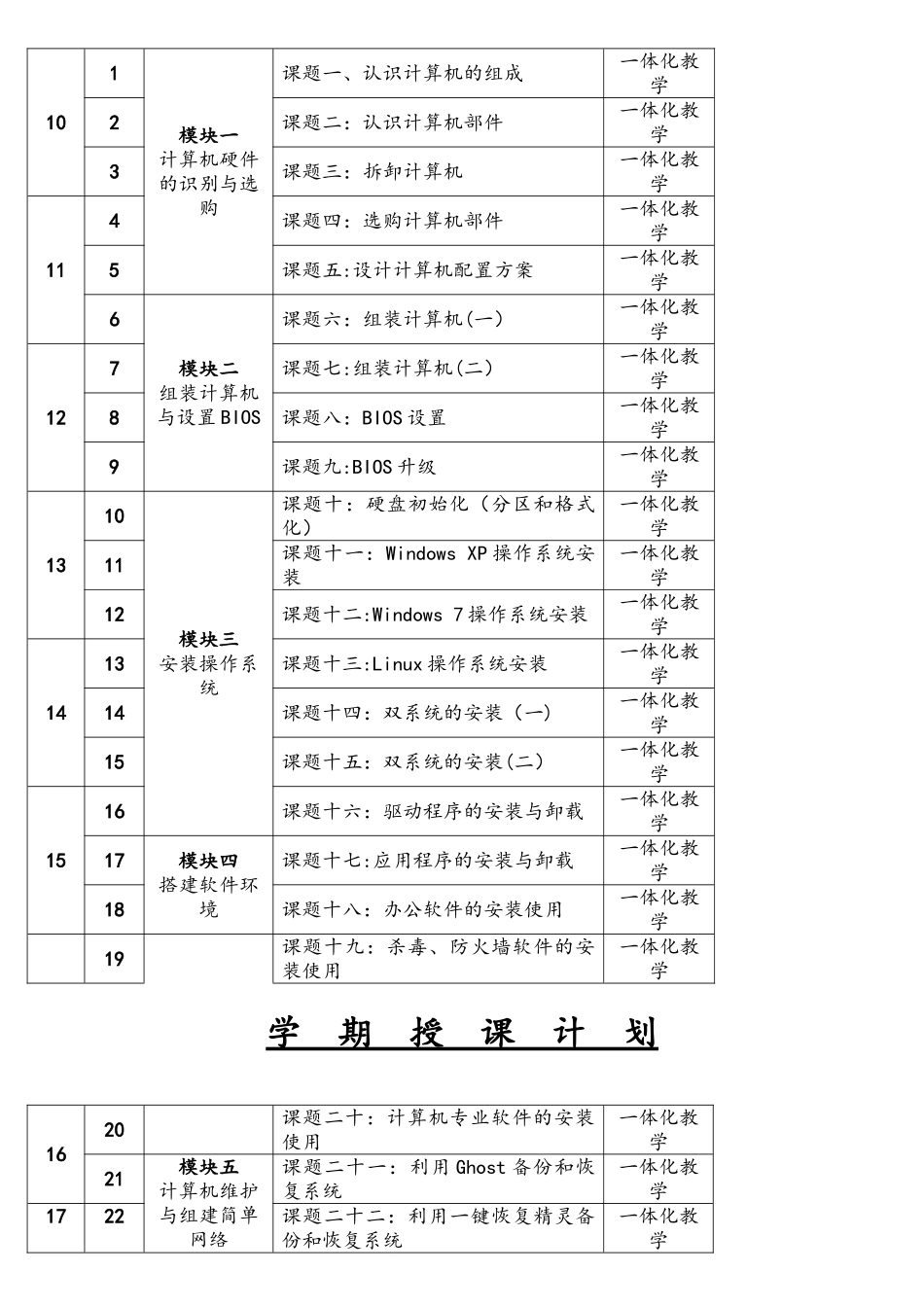 《计算机组装与维护》授课计划_第3页