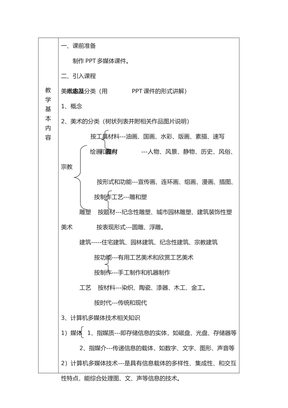 《计算机美术基础》教案_第2页