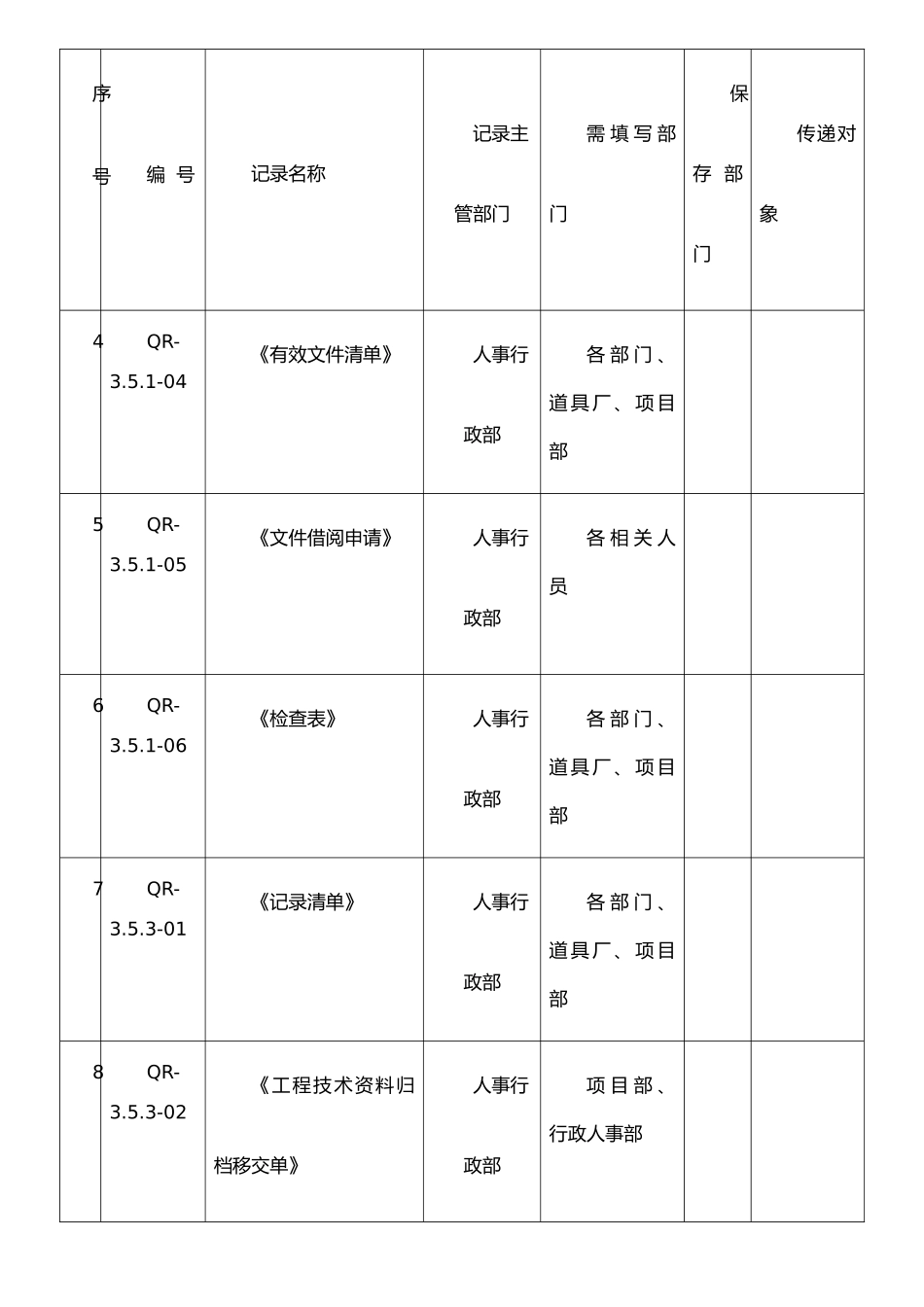 《记录管理制度》记录清单_第2页