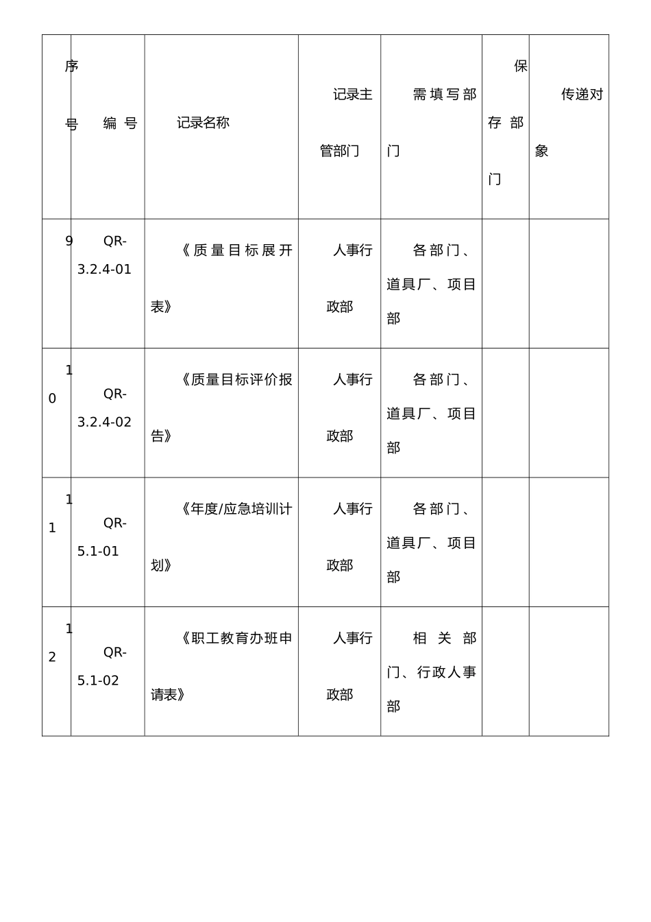 《记录管理制度》记录清单_第3页