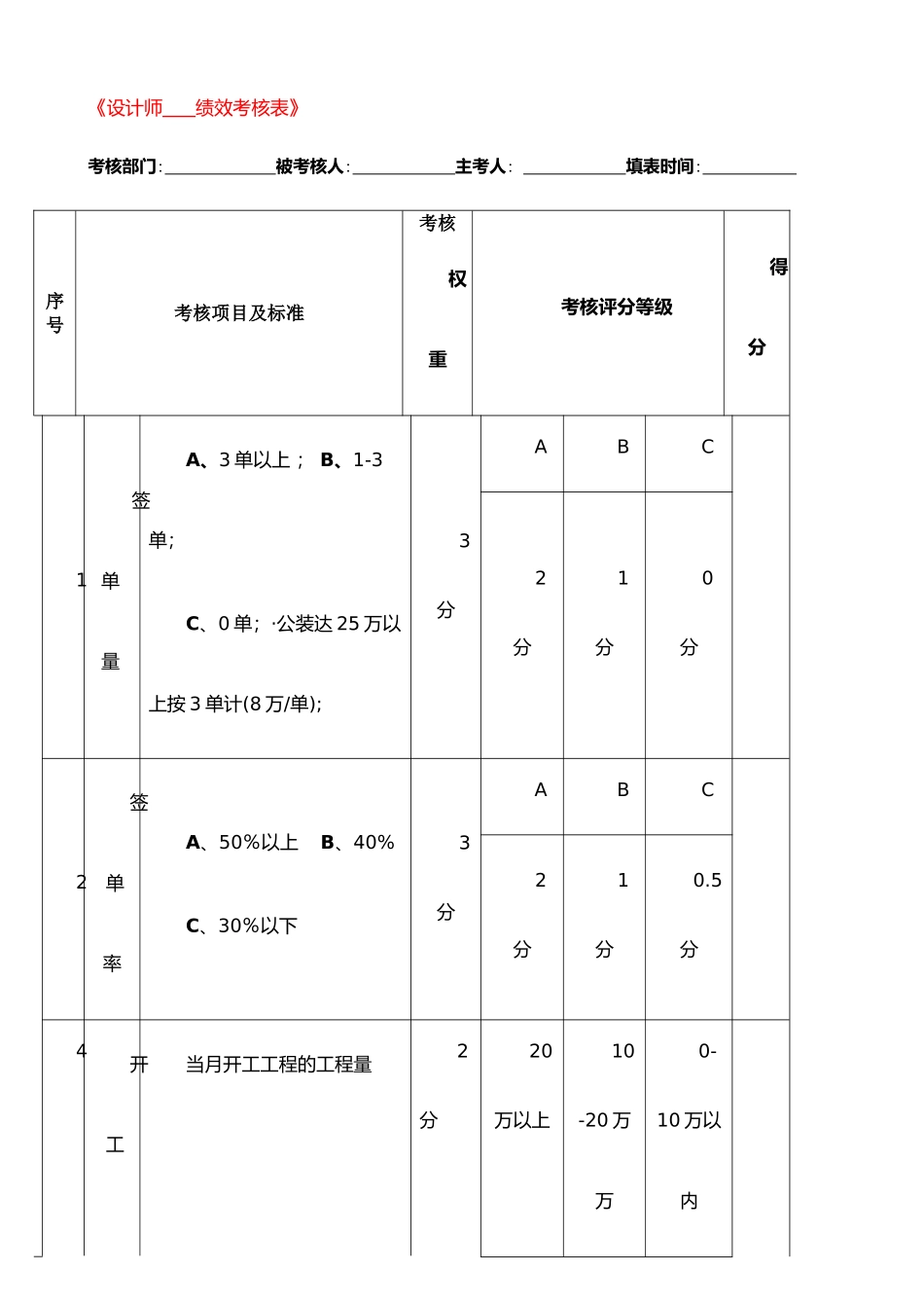 《设计师绩效考核表》_第1页