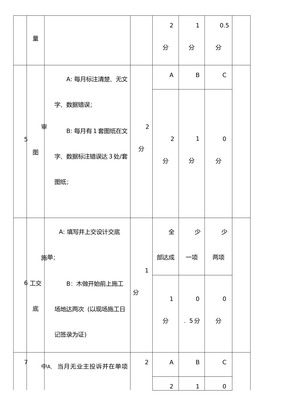 《设计师绩效考核表》_第2页