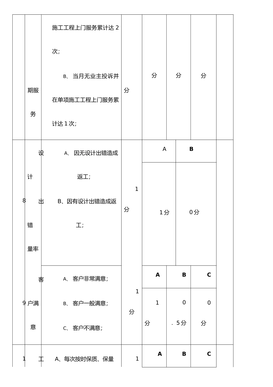 《设计师绩效考核表》_第3页
