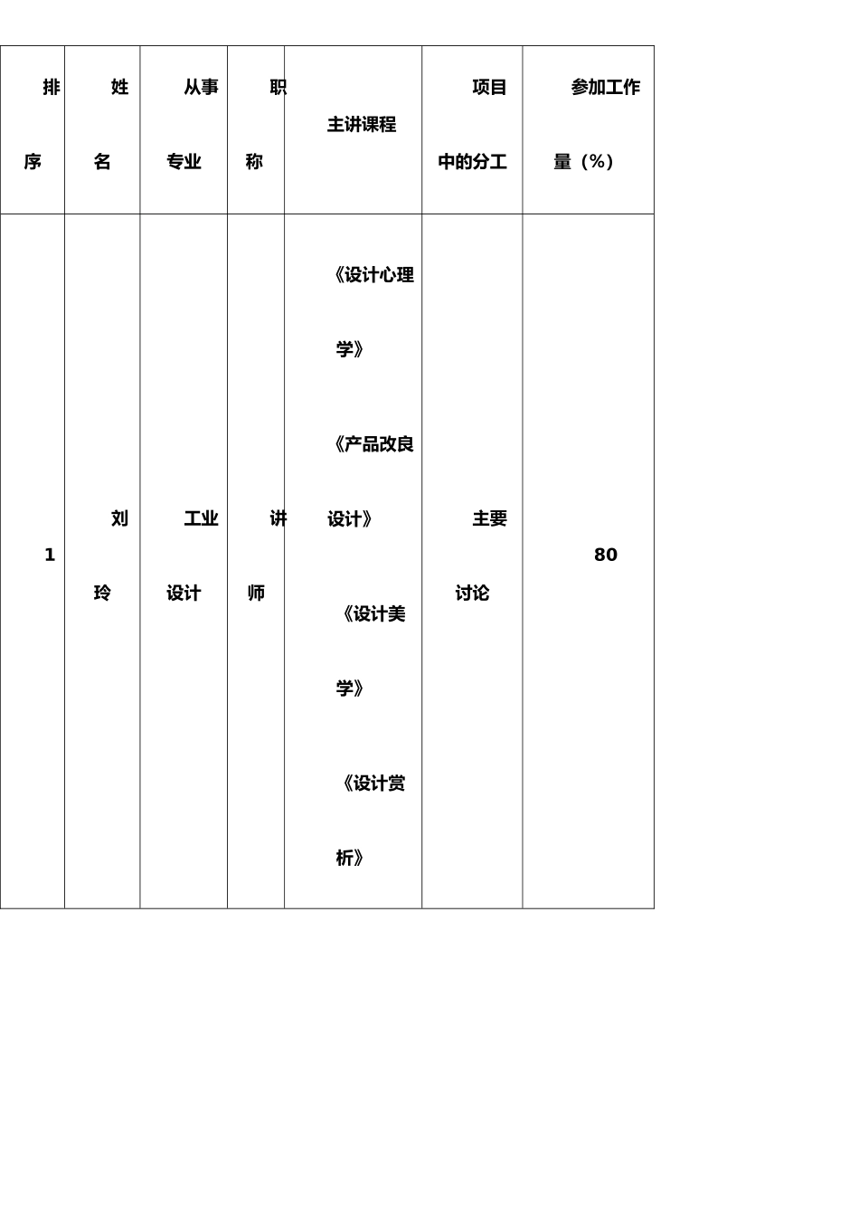 《设计心理学》课程建设项目立项申请书-修订_第3页