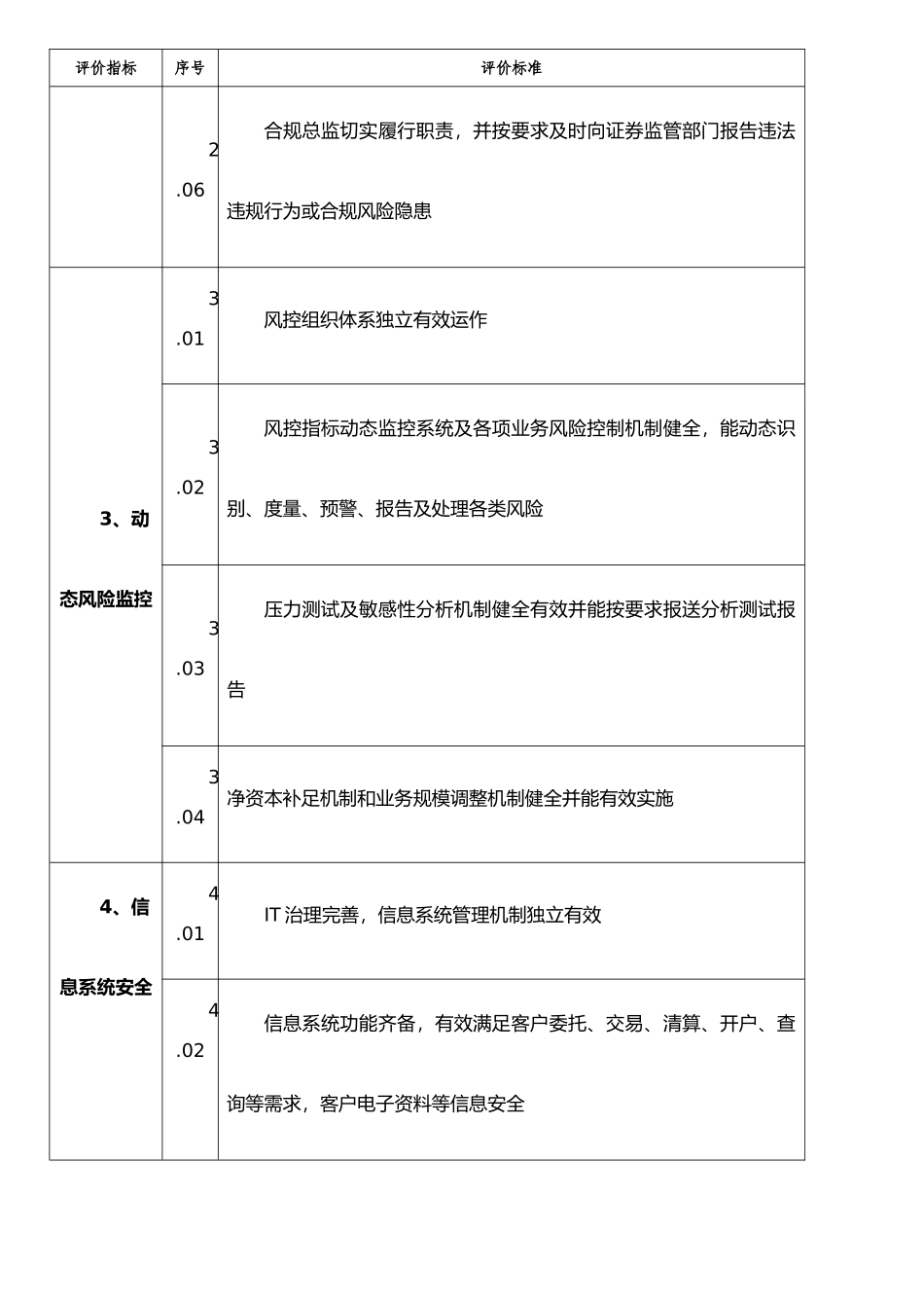 《证券公司风险管理能力评价指标与标准》_第2页