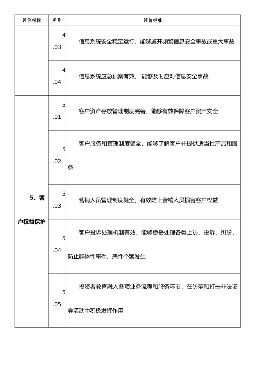 《证券公司风险管理能力评价指标与标准》_第3页