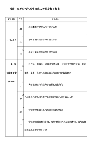 《证券公司风险管理能力评价指标与标准》