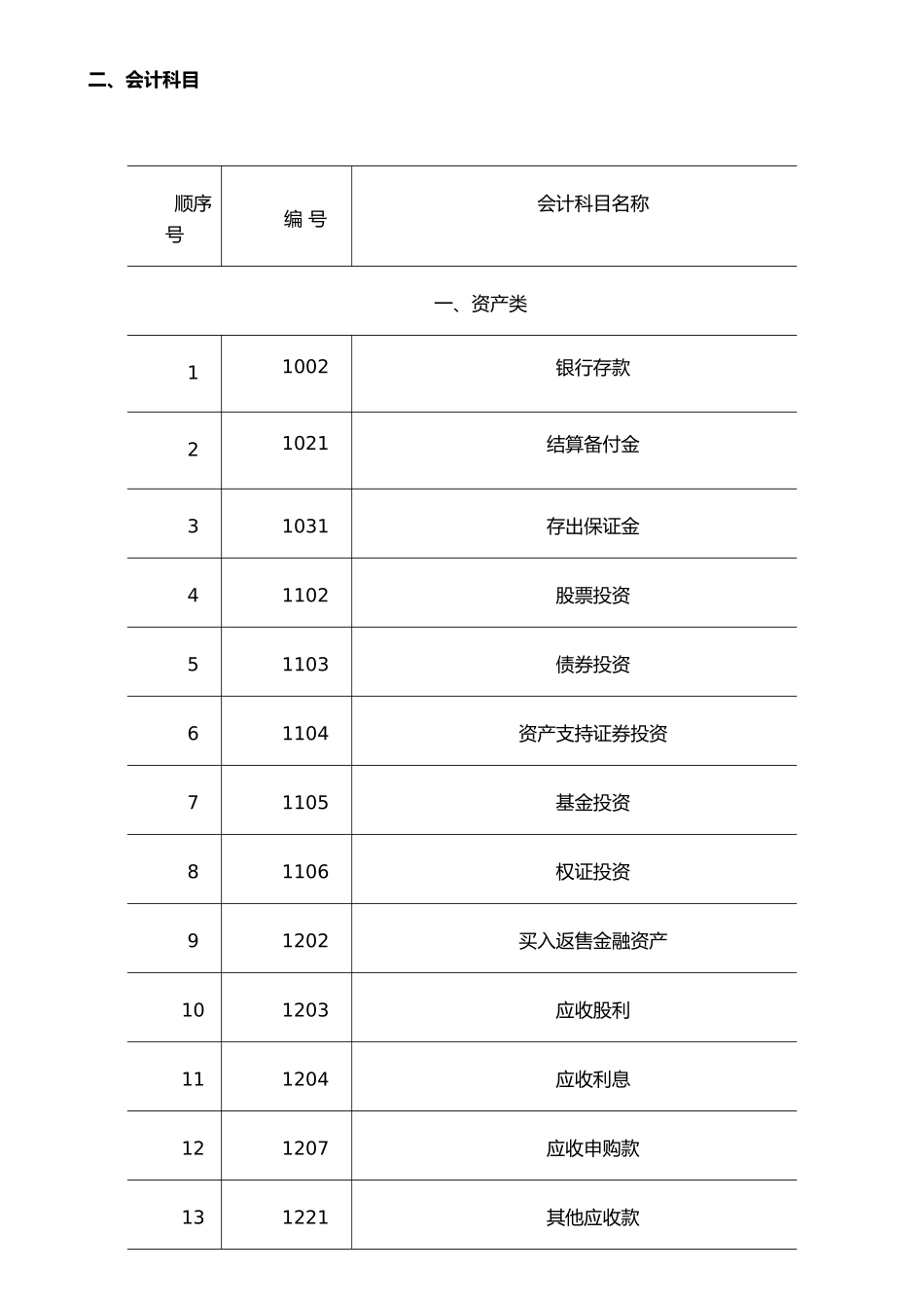 《证券投资基金会计核算业务指引》_第3页