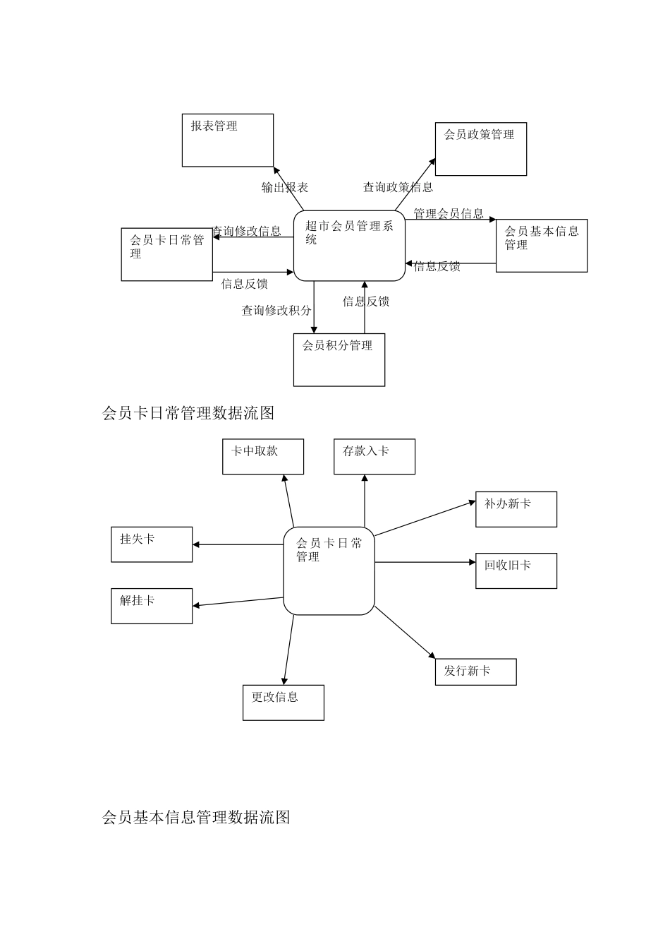 《超市会员管理系统》需求分析_第3页