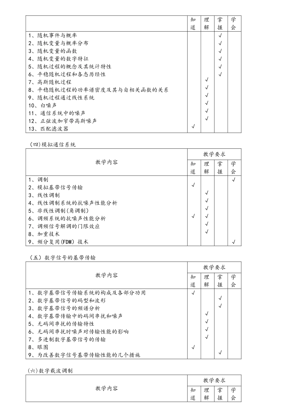 《通信原理》课程标准._第2页