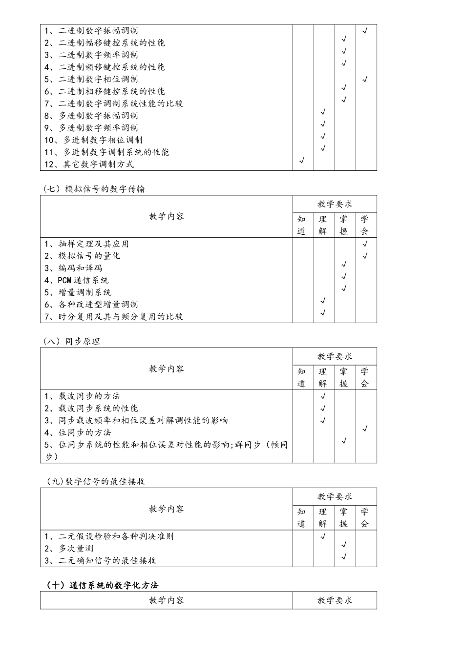 《通信原理》课程标准._第3页