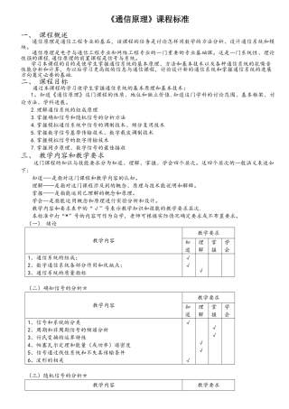 《通信原理》课程标准.