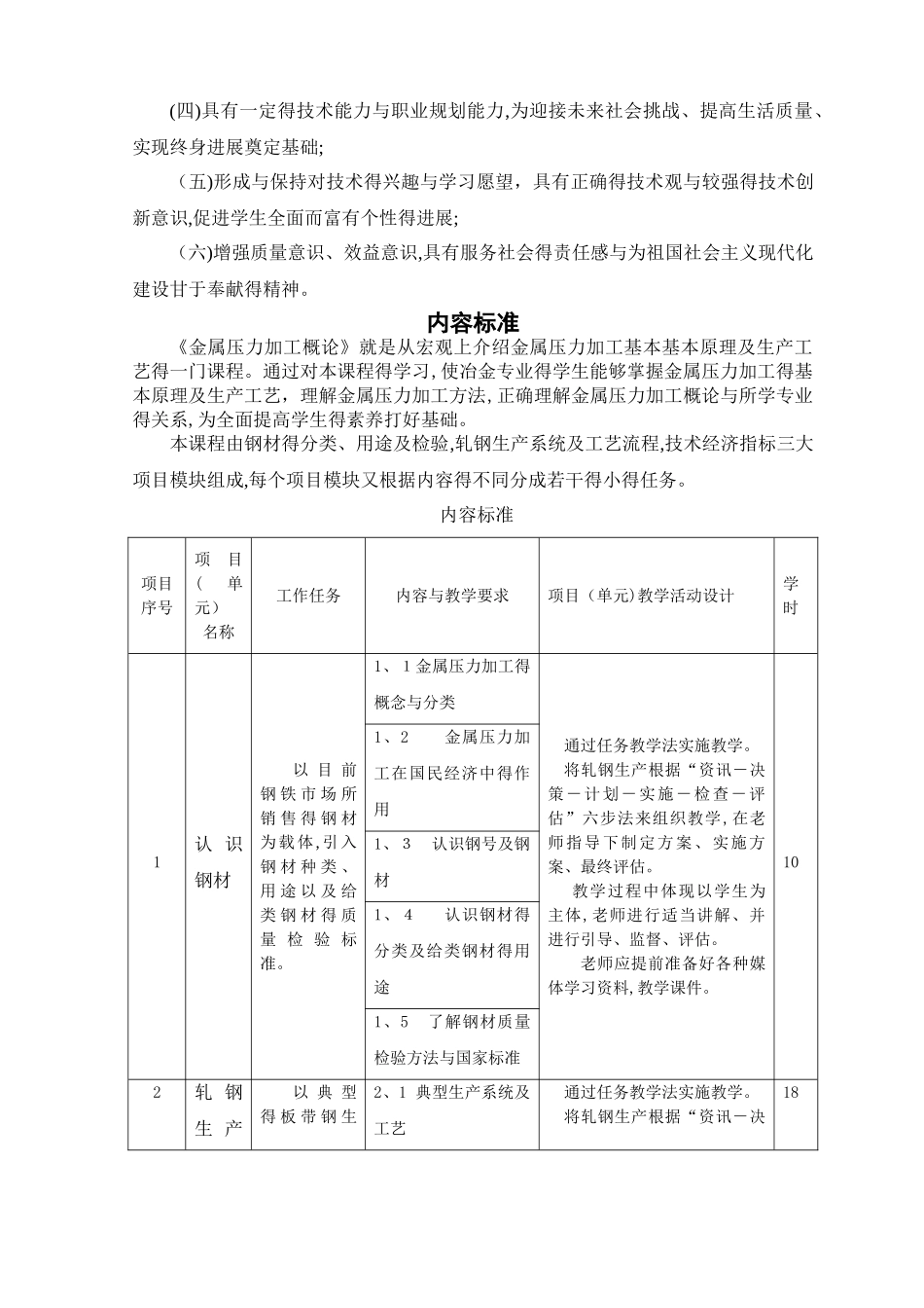 《金属压力加工概论》课程标准_第3页
