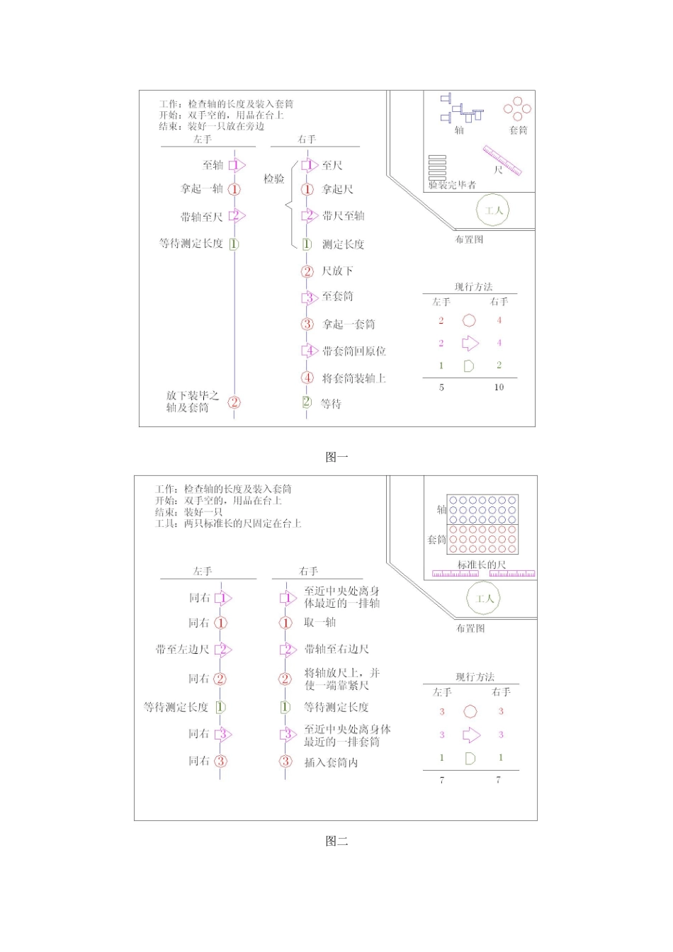 《生产与运营管理》案例题题库_第2页