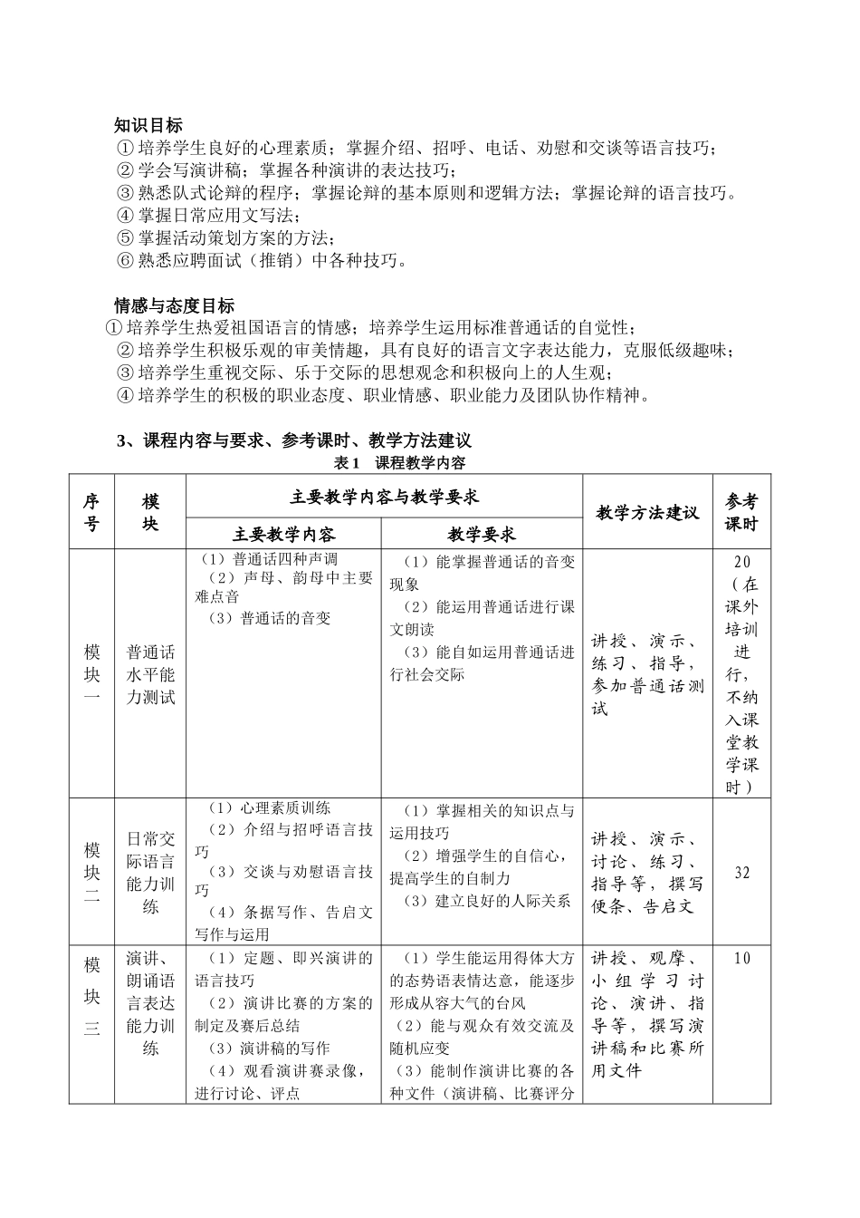 《实用语言艺术》课程教学标准_第2页