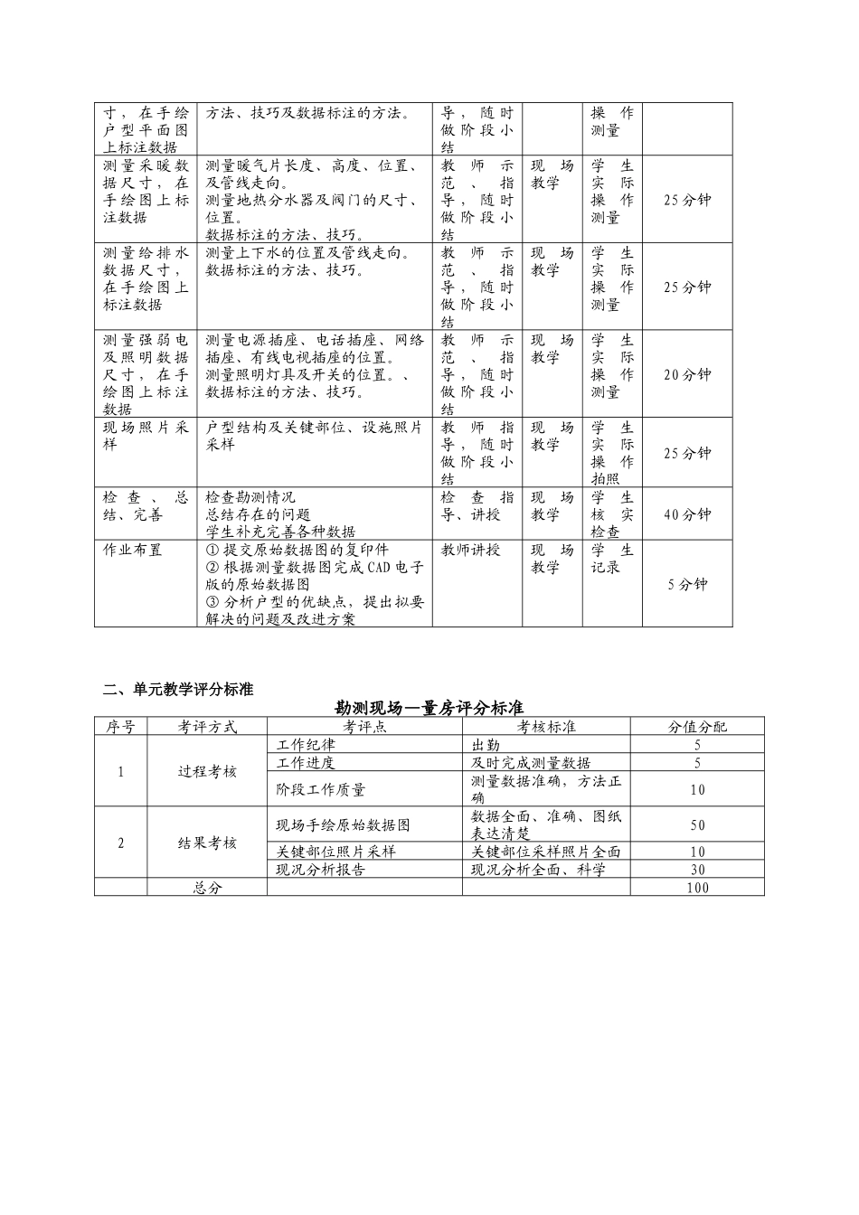 《室内装饰装修设计实务》—居室设计专题工程设计能力板块单元教学设计_第3页