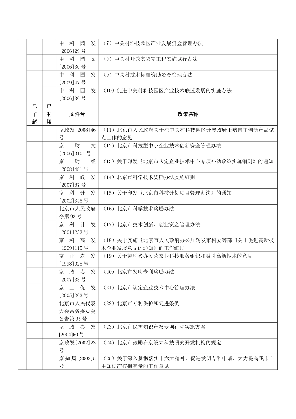 《首都创新政策体系研究课题》调查问卷_第2页