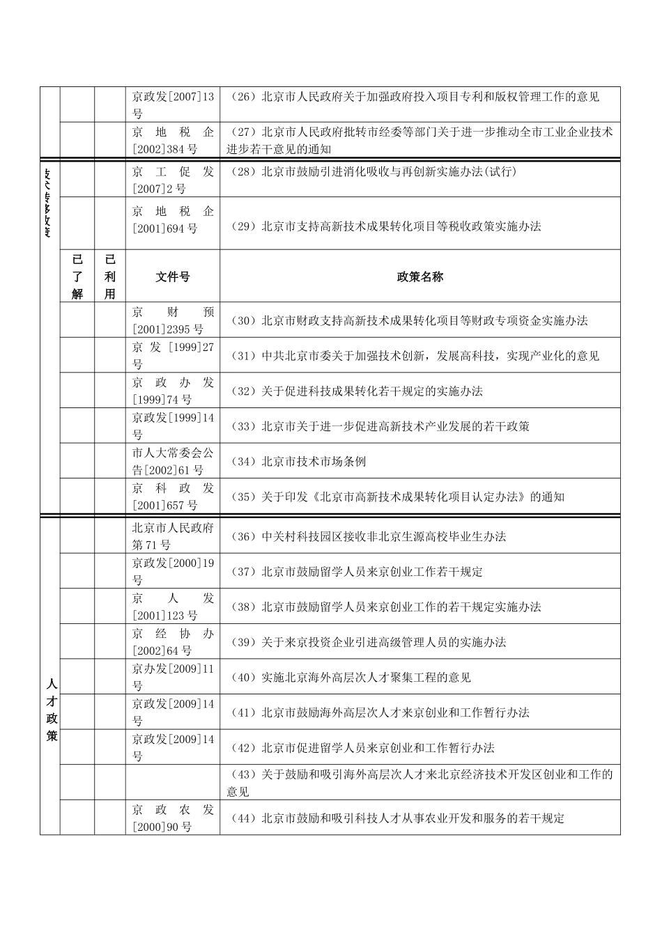 《首都创新政策体系研究课题》调查问卷_第3页