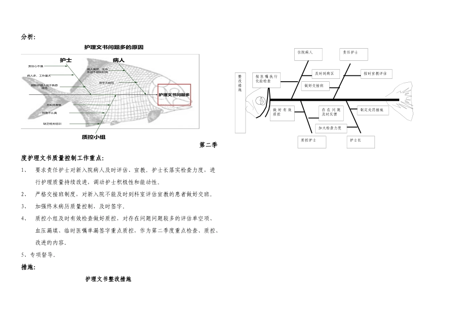 一季护理文书质控分析_第2页