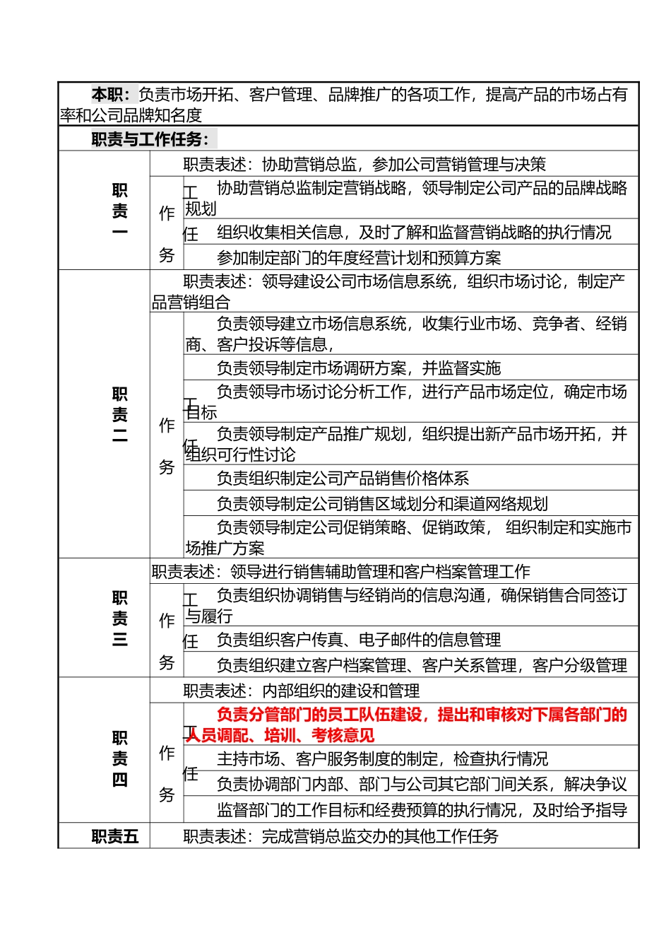 一家食品厂市场部经理岗位说明书_第2页