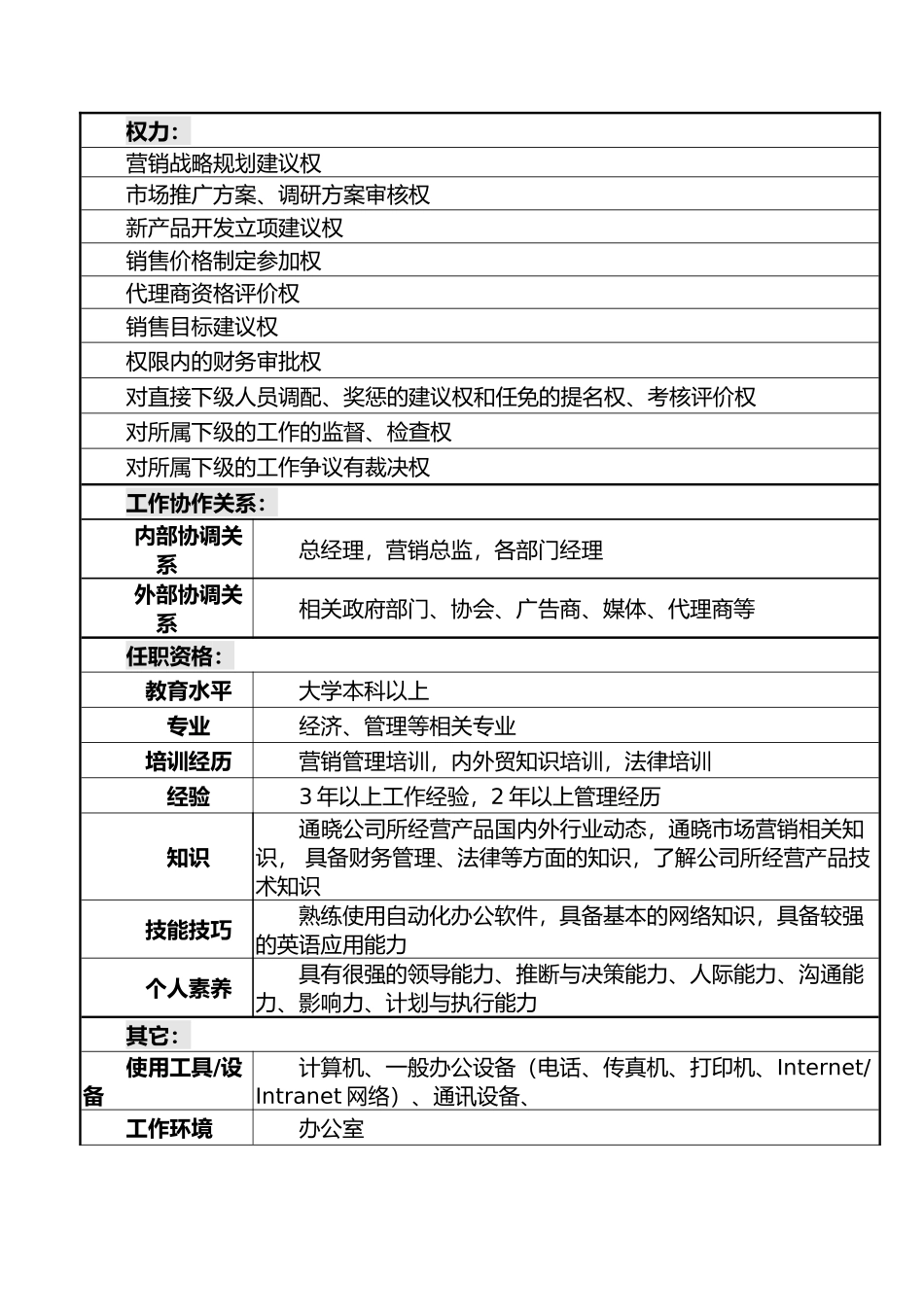 一家食品厂市场部经理岗位说明书_第3页