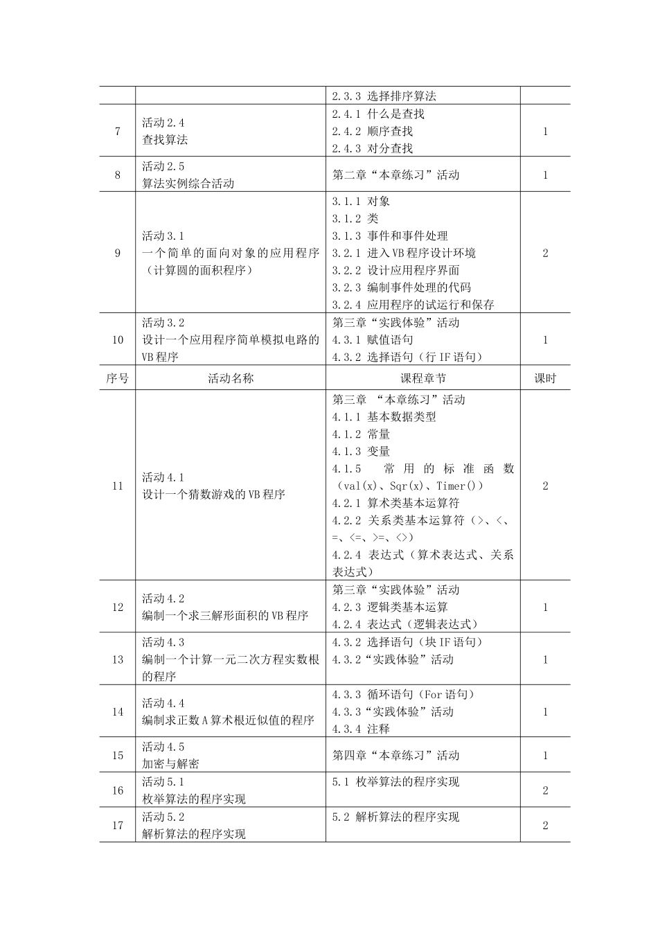 《算法与程序设计》课堂教学教材组织方案_第2页