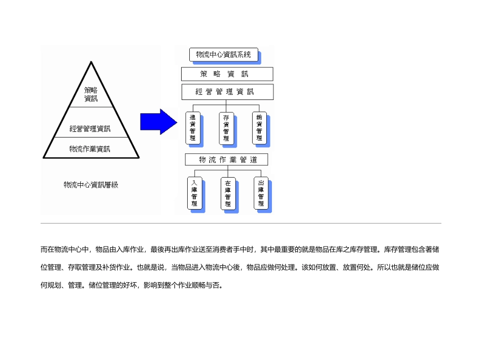 《物流中心储位管理》知识点梳理汇总_第3页