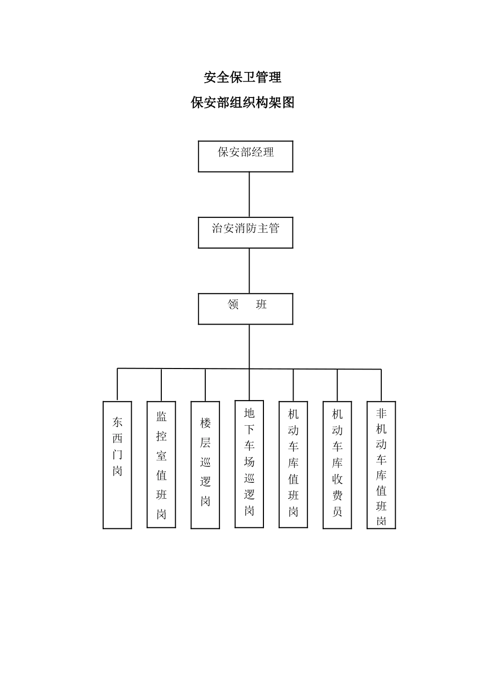 《物业管理有限责任公司管理资料全套岗位职责管理制度安全保卫管理》_第1页