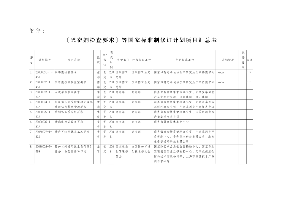 《兴奋剂检查要求》等国家标准制修订计划项目汇总表_第1页
