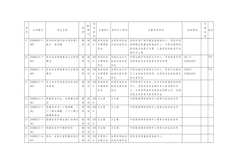 《兴奋剂检查要求》等国家标准制修订计划项目汇总表_第2页