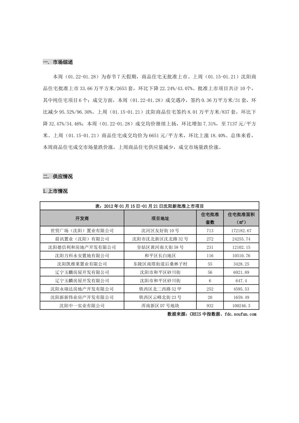 沈阳房地产市场数据信息报告年1月15日年1月28日)_第1页