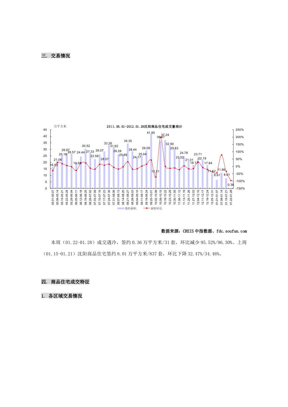 沈阳房地产市场数据信息报告年1月15日年1月28日)_第3页