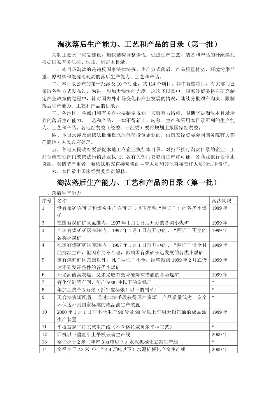 淘汰落后生产能力、工艺和产品的目录（第一批）_第1页