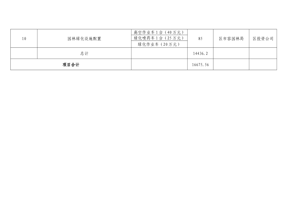 未央区2010年度环卫绿化基础设施建设项目基本情况表_第3页