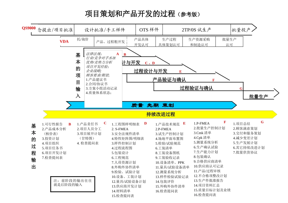 项目策划与产品开发过程资料版_第1页
