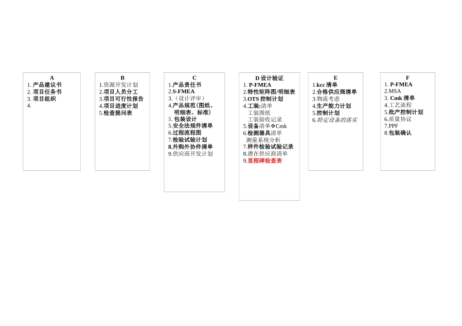 项目策划与产品开发过程资料版_第3页