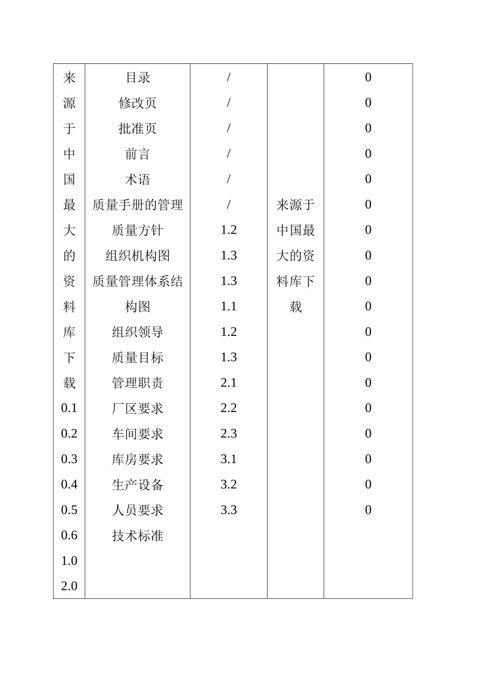 饮料食品厂生产管理资料饮料企业QS质量手册_第2页