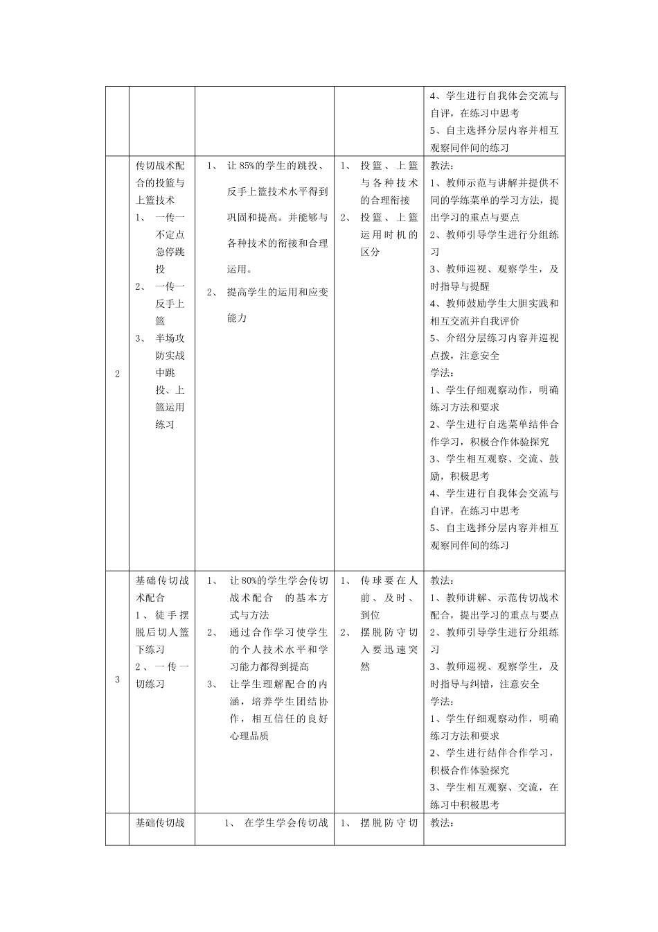 中学《体育与健身》篮球传切战术配合单元教学流程_第2页