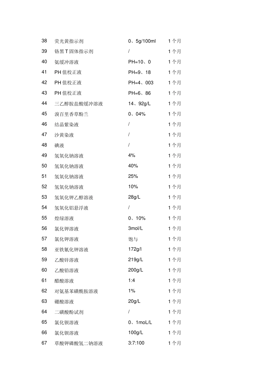 一般溶液有效期一览表_第3页
