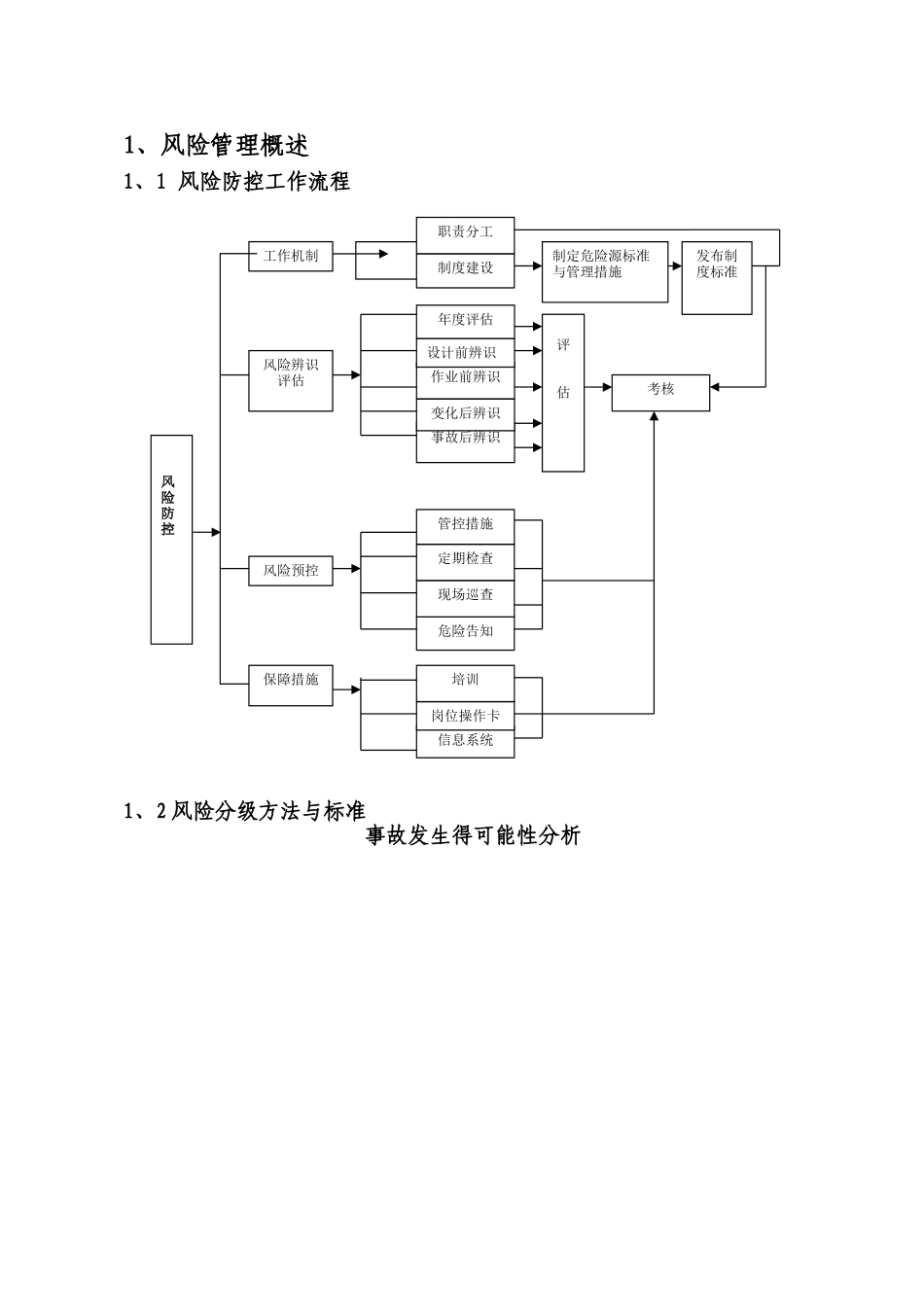 一通三防系统风险管理概述_第3页